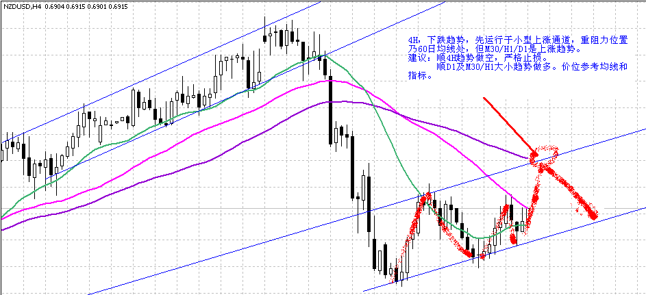 nzd 4h.gif